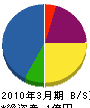 相川建設 貸借対照表 2010年3月期