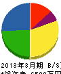 函館建具工業（同） 貸借対照表 2013年3月期