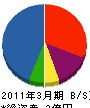 旭ポリマー 貸借対照表 2011年3月期