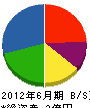 戸田工業 貸借対照表 2012年6月期
