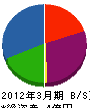 筑紫工業 貸借対照表 2012年3月期