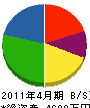 中野商事 貸借対照表 2011年4月期