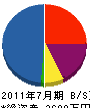 山田工務店 貸借対照表 2011年7月期