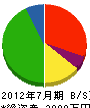 吉田水道 貸借対照表 2012年7月期