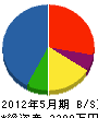 福井工務店 貸借対照表 2012年5月期
