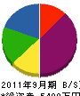 戸塚電気工業所 貸借対照表 2011年9月期