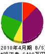 吉田工務店 貸借対照表 2010年4月期