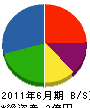 戸田工業 貸借対照表 2011年6月期