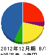 横田工業商会 貸借対照表 2012年12月期