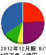ヤマナカ建工 貸借対照表 2012年12月期