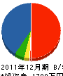 住之江建設 貸借対照表 2011年12月期