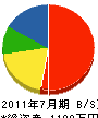 鈴木技建 貸借対照表 2011年7月期