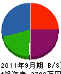 澤田工業 貸借対照表 2011年9月期