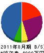 田中空調 貸借対照表 2011年8月期