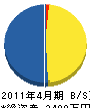 石井電気 貸借対照表 2011年4月期