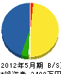 宜野座産業 貸借対照表 2012年5月期