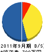 平川一栽園 貸借対照表 2011年9月期