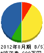 井本商会 貸借対照表 2012年8月期