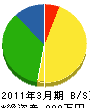 山田管工業 貸借対照表 2011年3月期