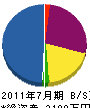 細川建設 貸借対照表 2011年7月期