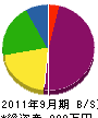 平野塗装店 貸借対照表 2011年9月期