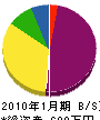 金井商店 貸借対照表 2010年1月期