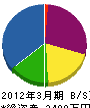 砂田電気商会 貸借対照表 2012年3月期