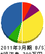 キムラ造園土木 貸借対照表 2011年3月期