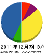 大嶋造園 貸借対照表 2011年12月期