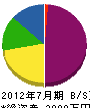 木田建設 貸借対照表 2012年7月期