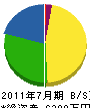 亀田土建 貸借対照表 2011年7月期