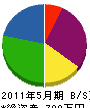 田中畳商店 貸借対照表 2011年5月期