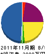 遠賀防災 貸借対照表 2011年11月期
