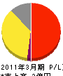 上野建材 損益計算書 2011年3月期
