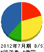 片岡工業 貸借対照表 2012年7月期