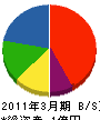 福島工業 貸借対照表 2011年3月期