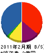 ヤシマ 貸借対照表 2011年2月期