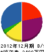 神崎建設 貸借対照表 2012年12月期