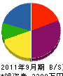 上田塗装店 貸借対照表 2011年9月期