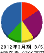 ユカロン札幌 貸借対照表 2012年3月期