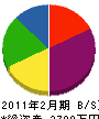 田中組 貸借対照表 2011年2月期