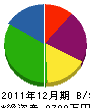 下田重機 貸借対照表 2011年12月期