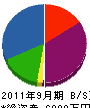 中沢土木 貸借対照表 2011年9月期