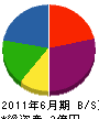 藤原鐵工所 貸借対照表 2011年6月期
