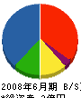 土橋産業 貸借対照表 2008年6月期