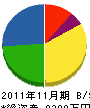 山本商会 貸借対照表 2011年11月期
