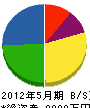 安藤建設 貸借対照表 2012年5月期