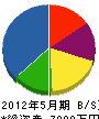 井戸君工業 貸借対照表 2012年5月期