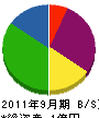 中野土木 貸借対照表 2011年9月期