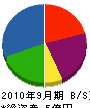 橋本組 貸借対照表 2010年9月期